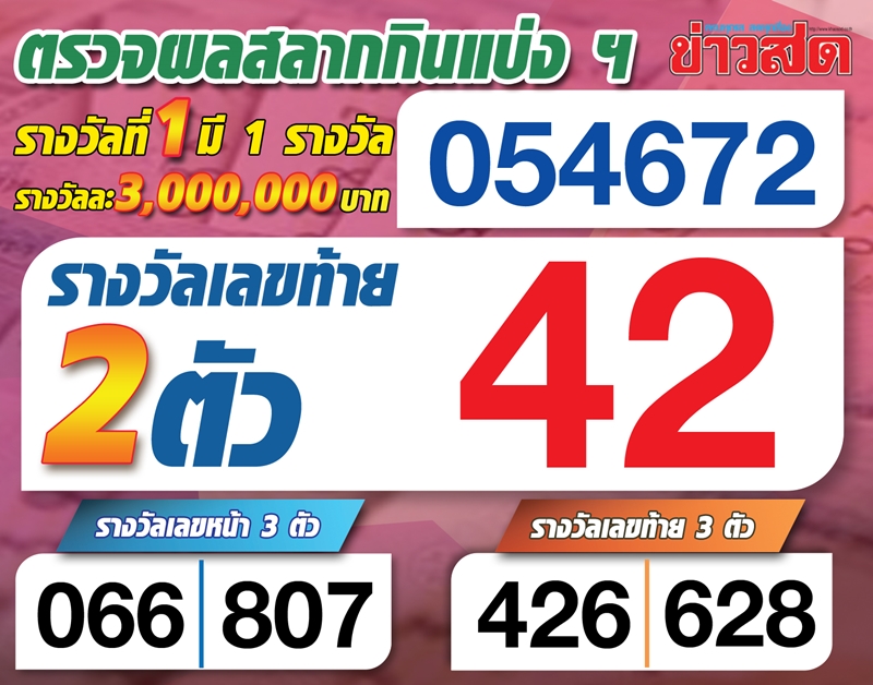 à¸•à¸£à¸§à¸ˆà¸œà¸¥à¸ªà¸¥à¸²à¸à¸ à¸™à¹à¸š à¸‡à¸£ à¸à¸šà¸²à¸¥ à¸‡à¸§à¸