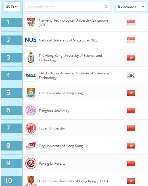 เว็บไซต์ระดับโลกเปิดผลสำรวจปีล่าสุด เผย 10 อันดับ มหาวิทยาลัยที่ดีที่สุดของไทย! - ข่าวสด เว็บไซต์ระดับโลกเปิดผลสำรวจปีล่าสุด เผย 10 อันดับ มหาวิทยาลัยที่ดีที่สุดของไทย! - ข่าวสด