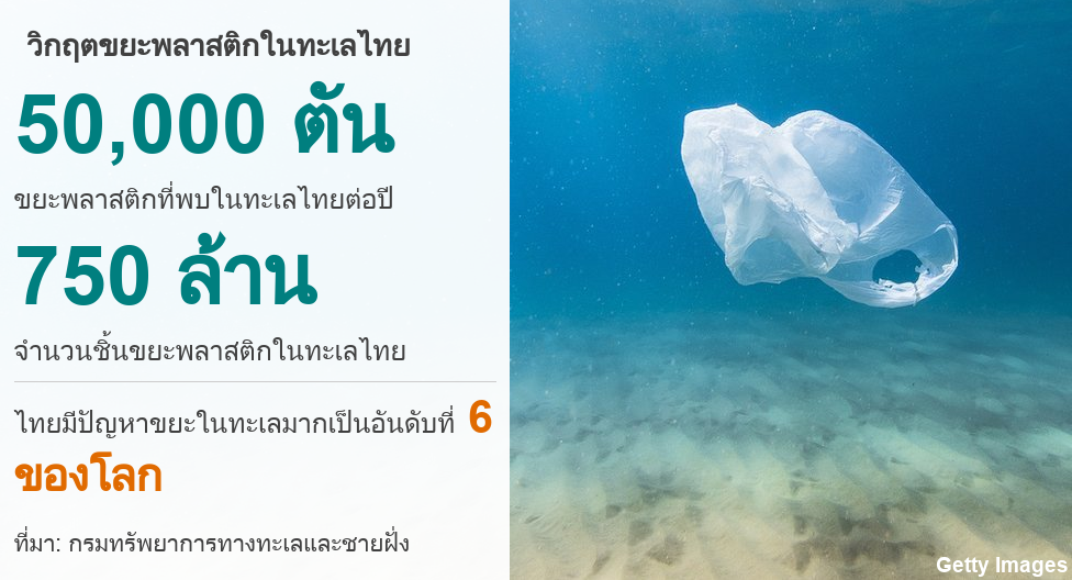 ขยะ
