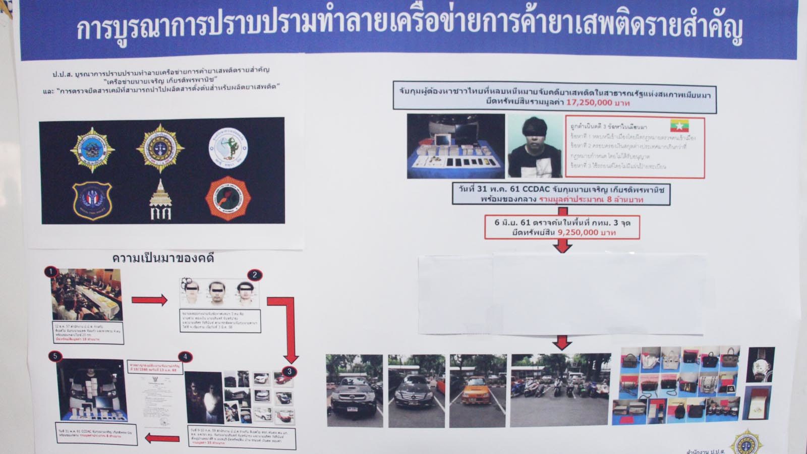 ป.ป.ส. ป.ป.ส.