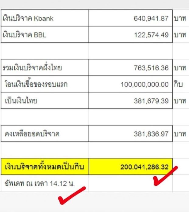 ฟลุค เผยลาวขาดผ้าห่อศพ หีบศพ เสื้อผ้า-ระดมเงินช่วยเหลือบ้านเกิดภรรยา