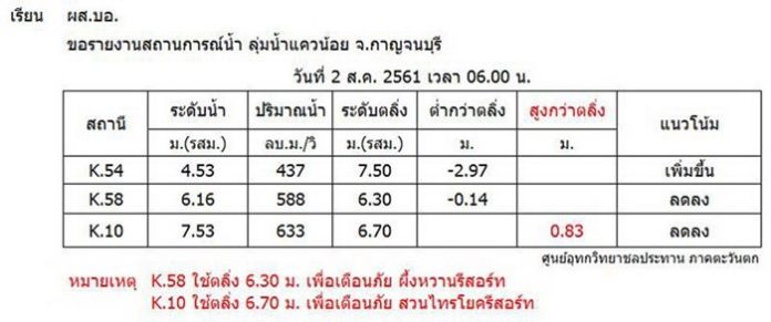 เขื่อนวชิราลงกรณ