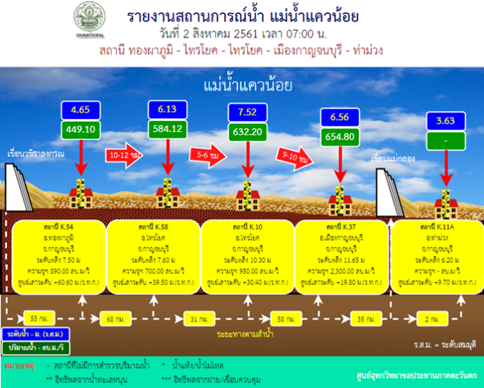 เขื่อนวชิราลงกรณ