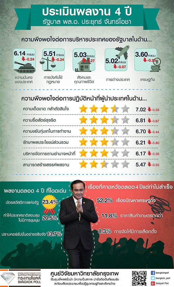 กรุงเทพโพลล์