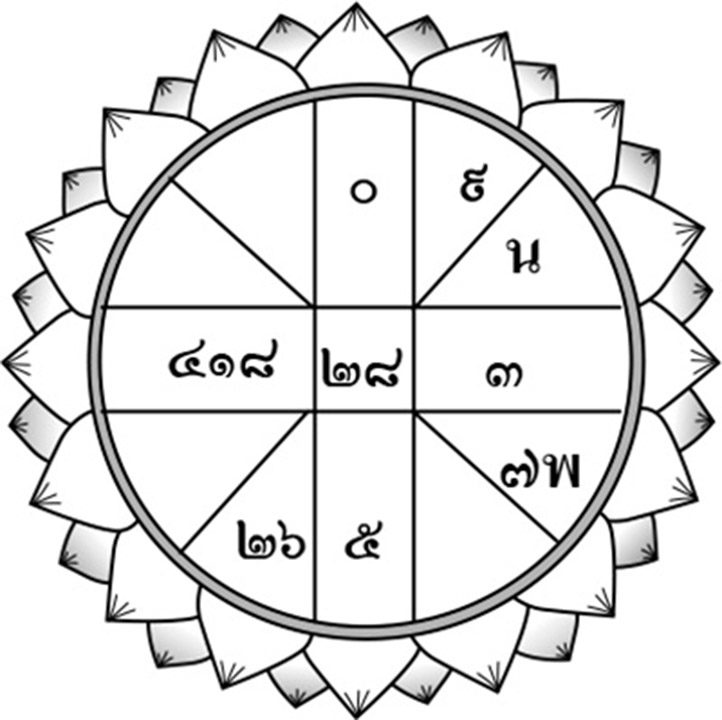 ดวงประจำวัน