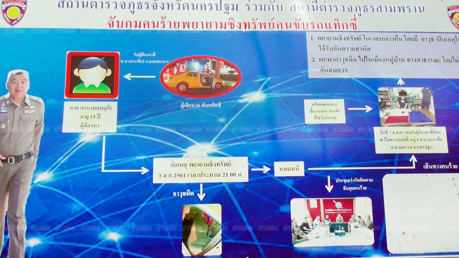 จับโจ๋15 จับโจ๋15