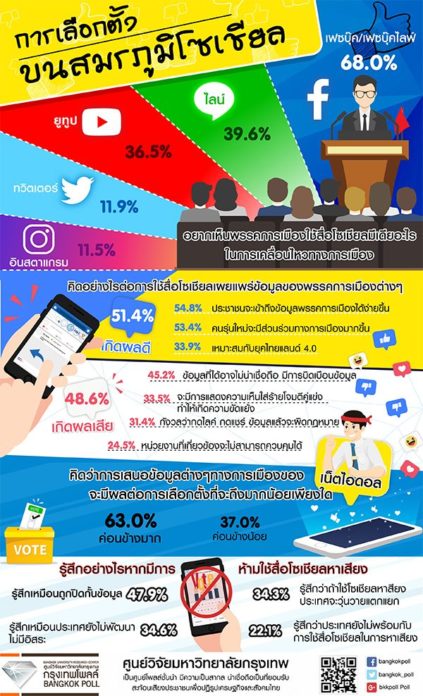 โซเชียล