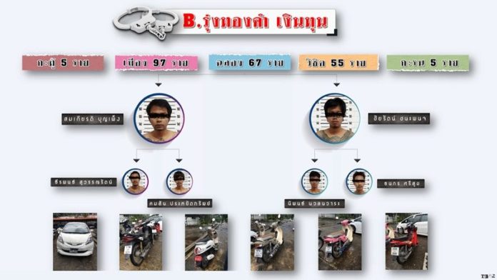 แก๊งเงินกู้นอกระบบ