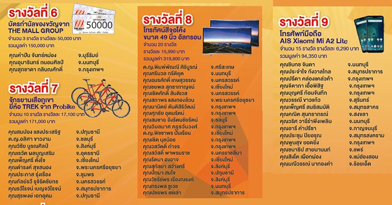 ประกาศรายชื่อผู้โชคดี