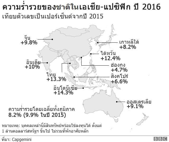 แผนภาพแสดงความร่ำรวยของชาติในเอเชีย-แปซิฟิก