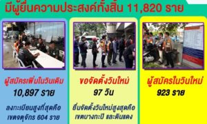 มอ’ไซค์ตบเท้าขอตั้งวินใหม่