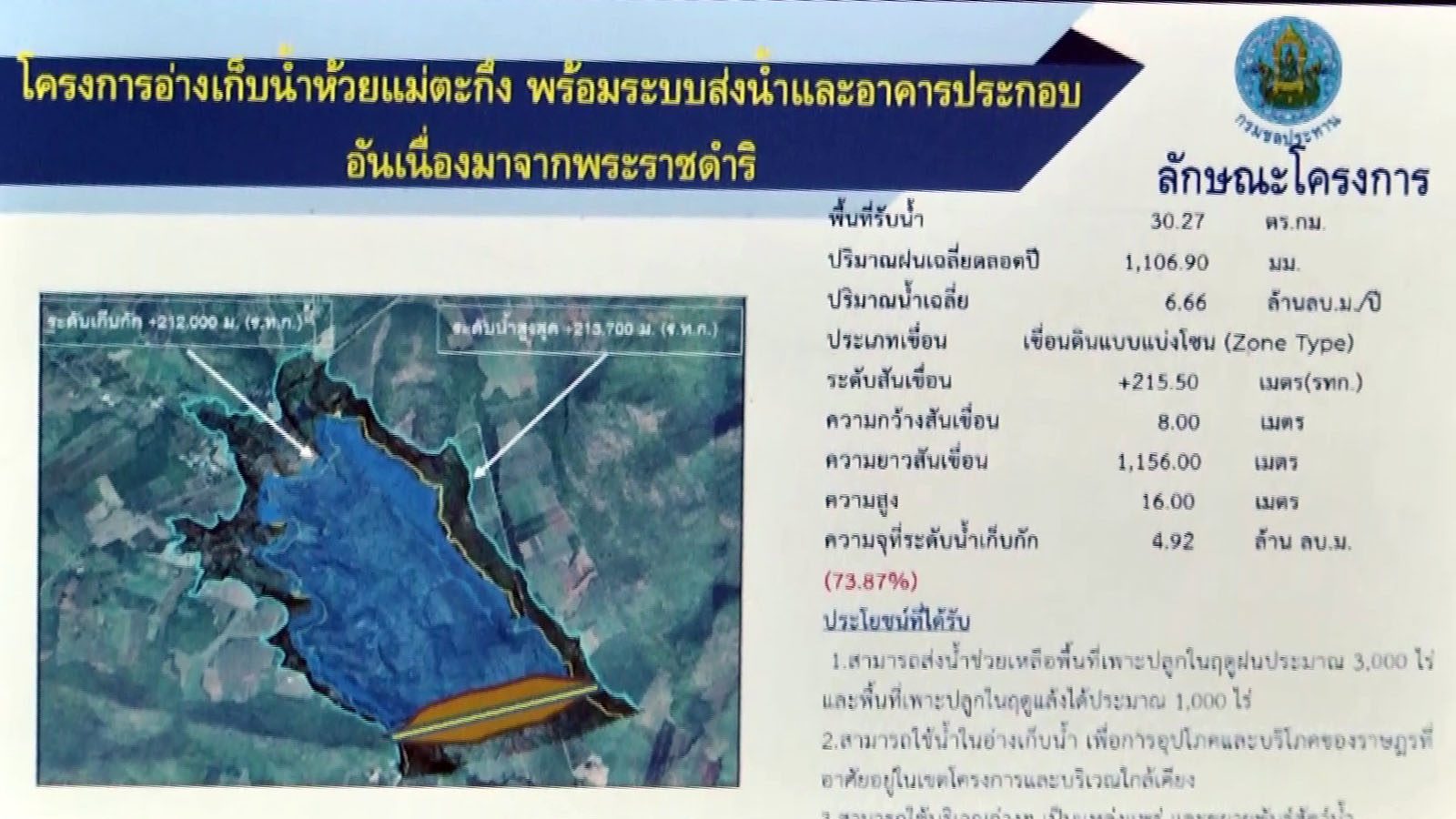 องคมนตรี องคมนตรี