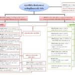 ดีเอสไอ จ่อยึดทรัพย์สิน อาคารสถานที่ จากวัดพระธรรมกาย นับหมื่นล้าน!
