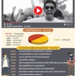 นิด้าโพล เผย ประเทศกูมี สะท้อนความเป็นจริงในสังคม-การเมืองไทย!