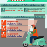 เปิดกฎหมาย! ขี่มอไซค์บนฟุตปาธ โดนปรับอ่วม ชี้ถ้าปรับจริงคงรวยเละ