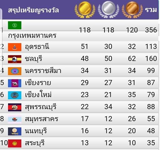 “เจียงฮายเกมส์”