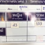 เปิดใจ! ผู้ป่วยเอดส์ นอนหน้า วัดพระบาทน้ำพุ "ขอร้องให้เขามาทิ้งเอง"
