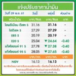 ด่วน! ราคาน้ำมันลง 2 วันติด รีบเช็คทันที