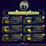 หมอช้าง เปิดดวงเดือนพ.ย. ราศีไหนพ้นเคราะห์ ราศีใดการเงินสุดปัง