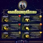 หมอช้าง เปิดดวงเดือนพ.ย. ราศีไหนพ้นเคราะห์ ราศีใดการเงินสุดปัง