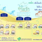 ตร.ประชุม เตรียมความพร้อม เส้นทางปั่น ‘Bike อุ่นไอรัก’ 2ธ.ค.ซ้อมใหญ่