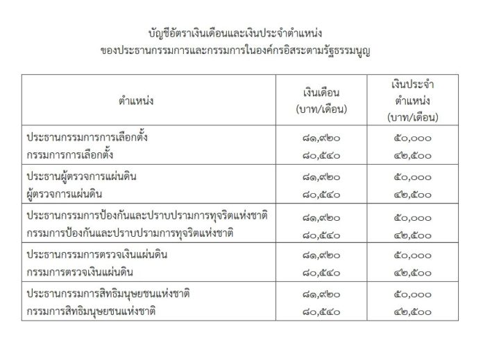 ราชกิจจาฯ