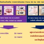 โดนแล้ว! 10 ดารา-เน็ตไอดอลรีวิวเมจิกสกิน ตร.เรียกรับทราบข้อหาสิ้นเดือนนี้