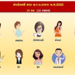 โดนแล้ว! 10 ดารา-เน็ตไอดอลรีวิวเมจิกสกิน ตร.เรียกรับทราบข้อหาสิ้นเดือนนี้