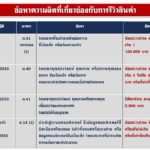 โดนแล้ว! 10 ดารา-เน็ตไอดอลรีวิวเมจิกสกิน ตร.เรียกรับทราบข้อหาสิ้นเดือนนี้