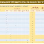 โดนแล้ว! 10 ดารา-เน็ตไอดอลรีวิวเมจิกสกิน ตร.เรียกรับทราบข้อหาสิ้นเดือนนี้