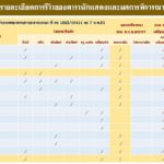 โดนแล้ว! 10 ดารา-เน็ตไอดอลรีวิวเมจิกสกิน ตร.เรียกรับทราบข้อหาสิ้นเดือนนี้