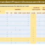โดนแล้ว! 10 ดารา-เน็ตไอดอลรีวิวเมจิกสกิน ตร.เรียกรับทราบข้อหาสิ้นเดือนนี้