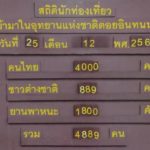 หนาวต่อไม่รอแล้วนะ! เหมยขาบขาวโพลนดอยอินทนนท์-กิ่วแม่ปาน เย็นจัด 2องศา