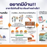 ห้ามพลาด! 23ธค.นี้ ธอส.เปิดให้จองออนไลน์-สินเชื่อบ้านล้านหลัง วงเงิน5หมื่นล้าน ใช้บัตรปปช.ใบเดียวพอ