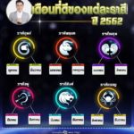 หมอช้าง เปิดอีก 6 ราศี เดือนสุดเฮงปีหน้า ชีวิตพลิกรับทรัพย์-รวยแน่