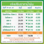 ด่วน! ราคาน้ำมัน ลงอีกแล้ว ใครใกล้จะหมดถัง ให้อดใจรออีกนิด