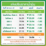 ด่วน! ราคาน้ำมันลงเยอะมาก ใครใกล้จะหมดถัง ให้อดใจรออีกนิด