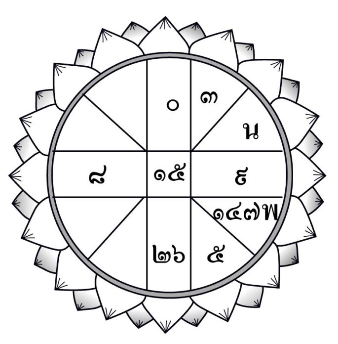 百度app怎么关闭推荐新闻 18年12月31日星期一的星座运势 十二生肖不应该自己买药吃 哪个十二生肖会发生严重争吵