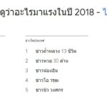 กูเกิล เปิดผลคำค้นหาแรงสุดปี 2018 บุพเพสันนิวาส ติดอันดับโลก