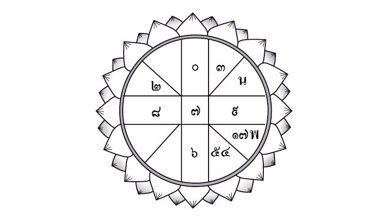 ดวง