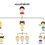 ฮือฮา ฮาร์ท เบิร์ดกะฮาร์ท เปิดตัวครั้งแรก ลูก9 เมีย3 ภรรยากลมเกลียว-ลั่นอย่าเอาอย่าง(คลิป)
