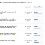 ขอบคุณที่ฮักกัน! อีกโครงการดีๆ รพ.ตำรวจ ประกวดคลิปสานความรักในองค์กร