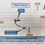 เผยผลสอบ! กระบะพุ่งชนเก๋ง ตายยกครัว 5ศพ สลด! กำลังไปดูฤกษ์บวชหลานชาย