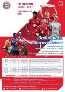 เอฟซี บาเยิร์น ยูธ คัพ
