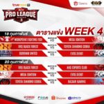 โปรแกรม ROV โปรลีก 3 มาแล้ว! BZ ดวล AHQ เดือดตั้งแต่คู่เปิดสนาม