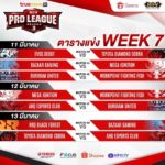โปรแกรม ROV โปรลีก 3 มาแล้ว! BZ ดวล AHQ เดือดตั้งแต่คู่เปิดสนาม
