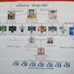 เผยตัวจริง เทพโซโล เป็นคนพิจิตร หนีซุกกลุ่มกองกำลัง เคยถูกตามยึดเงิน 100ล้าน
