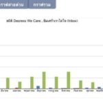 รพ.ตำรวจ ปลื้ม Depress we care ที่พึ่งคนซึมเศร้า ครบ 1 ปีช่วยตร.-ปชช.