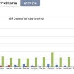 รพ.ตำรวจ ปลื้ม Depress we care ที่พึ่งคนซึมเศร้า ครบ 1 ปีช่วยตร.-ปชช.