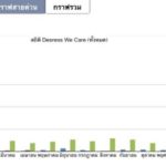 รพ.ตำรวจ ปลื้ม Depress we care ที่พึ่งคนซึมเศร้า ครบ 1 ปีช่วยตร.-ปชช.